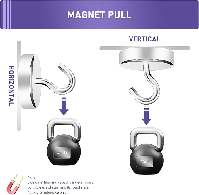 Neosmuk Magnetic Hooks Heavy Duty,100lb Super Strong Magnet with Hooks for Cruise Cabins, Large Metal Hooks for Hanging on Fridge,Extra Strong Magnet Hanger for Ship Walls, 6 Pack