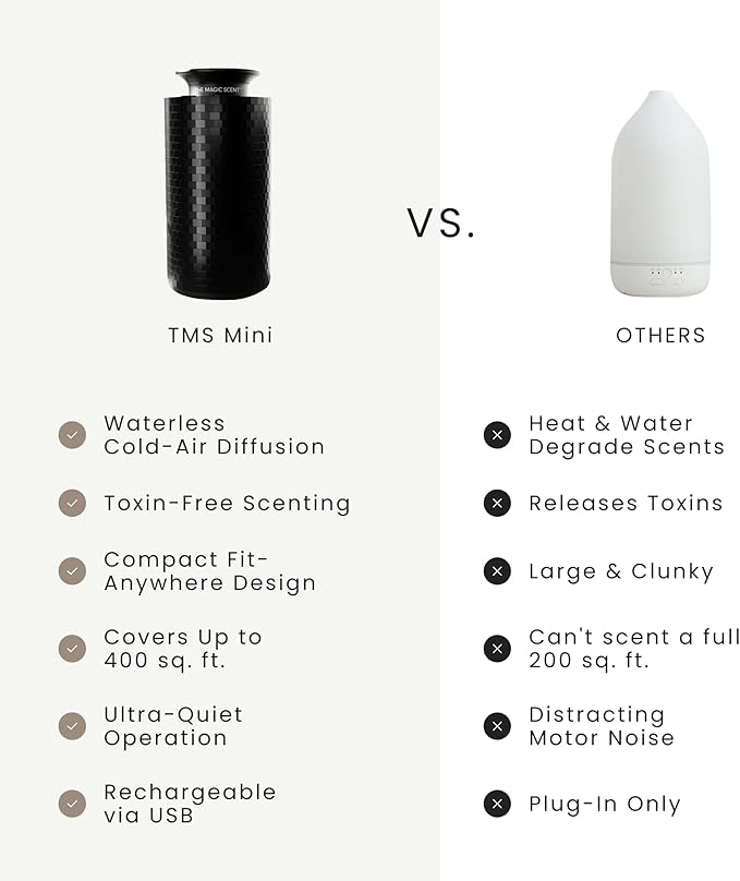 The Magic Scent Mini USB Car Diffuser - Waterless Scent Machine for Home & On-The-Go - Intensity Control & Timer - Waterless Oil Diffuser - Rechargeable Car Air Freshener Diffuser up to 400 sq. ft.