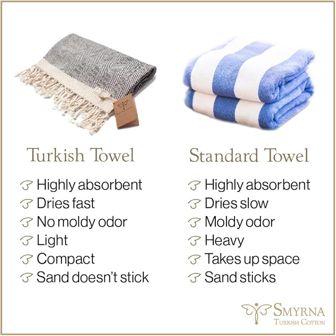 SMYRNA TURKISH COTTON Beach Blanket – Sand-Free Oversized Beach Throw 50x60 – Quick-Dry Lightweight Turkish Towel for Beach, Pool, Picnic & Outdoor Travel – Eco-Friendly Recycled Cotton, Dark Gray