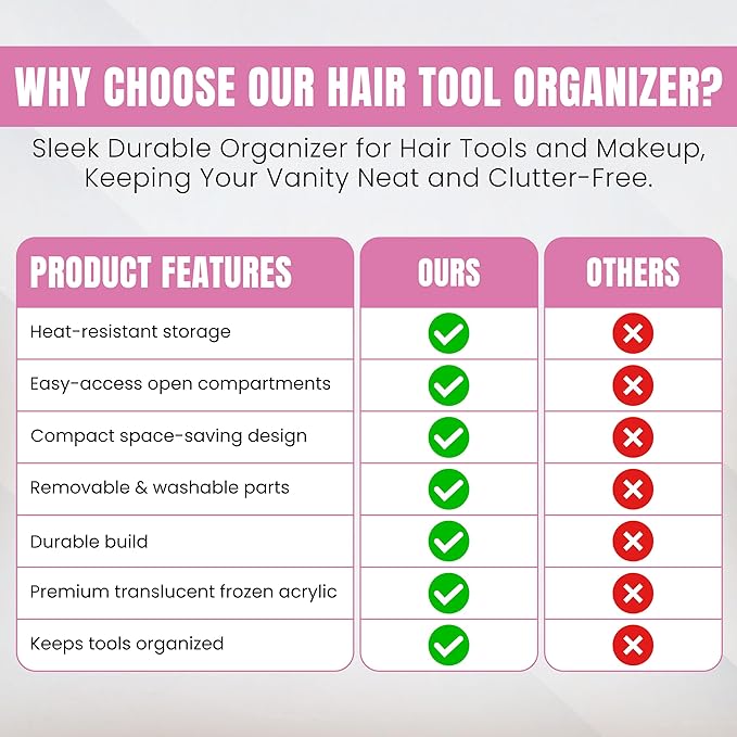 NovaHeavensNest Premium Vanity Hair Tool Organizer Translucent Frozen Acrylic | Large Bathroom Organizer Countertop & Drawer Storage for Hair Tools | Slip-Resistant Hairdryer & Curling Iron Holder