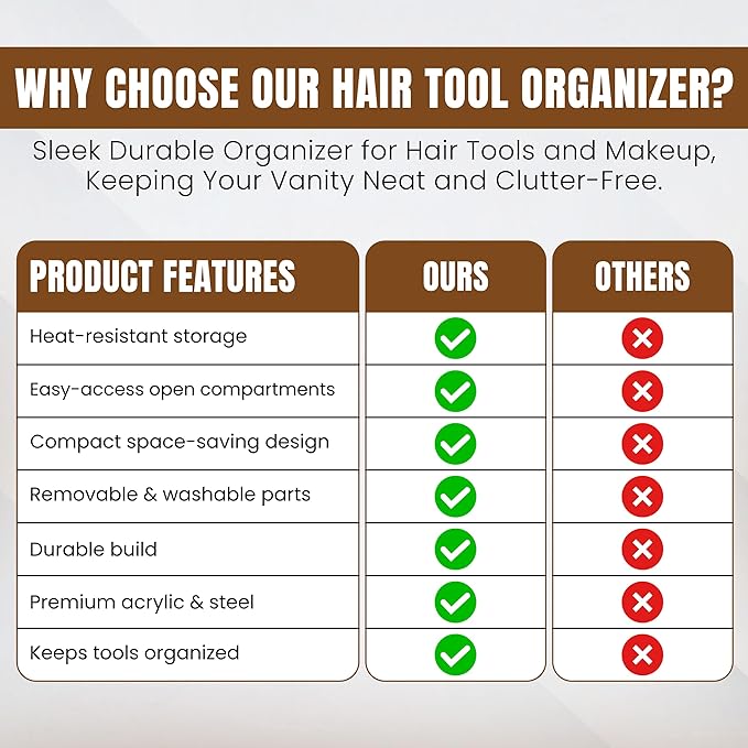 NovaHeavensNest Premium Vanity Hair Tool Organizer with Acrylic Material | Large Bathroom Organizer Countertop & Drawer Storage for Hair Tools | Slip-Resistant Hairdryer & Curling Iron Holder