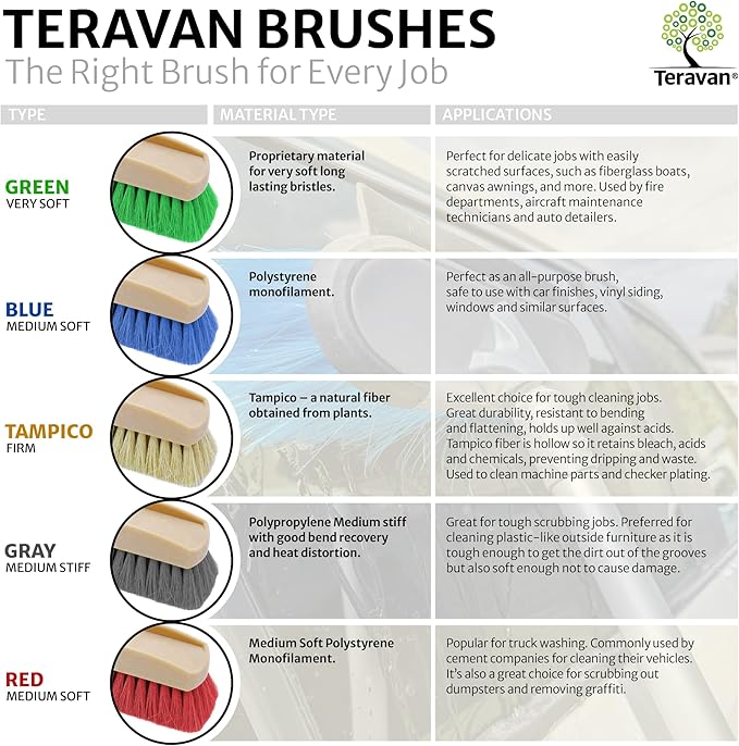 Teravan 10" Flow-Thru Bi-Level Wide Soft Bristle Scrub Brush-Car wash Brush-Suitable for Truck, RV, Van, Window, Deck, Solar Panel, and Patio Cleaning-Green