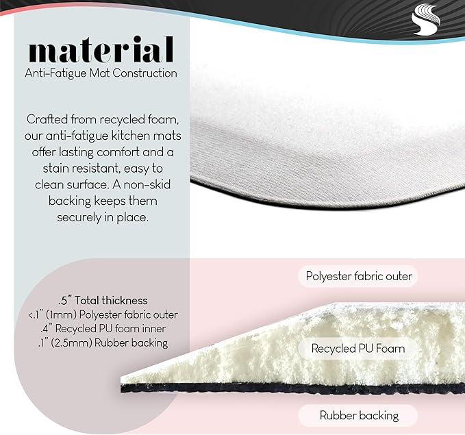 Kitchen Patisserie Cakes Anti-Fatigue Floor Mat, Ergonomic Cushioned Kitchen & Standing Mat with Non-Slip Backing, Eco-Friendly Comfort Mat, Design by Lil' Rue, 30"x18"