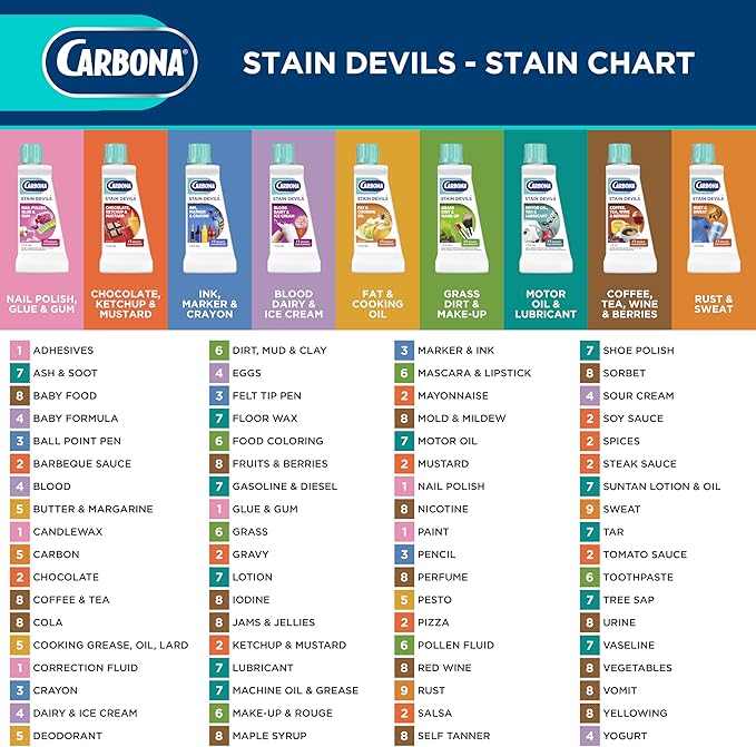 Carbona Stain Devils® #8 | Coffee, Tea, Wine & Juice | Professional Strength Laundry Stain Remover | Multi-Fabric Cleaner | Safe On Skin & Washable Fabrics | 1.7 Fl Oz, 1 Pack