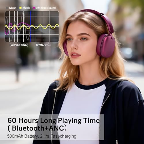 C6 Active Noise Cancelling Headphones, Wireless Over | Just In - Image 7