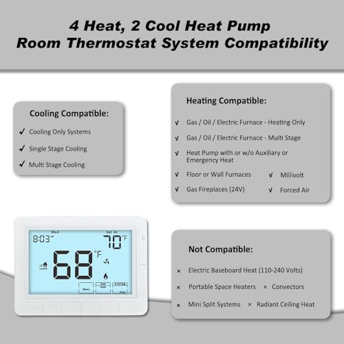 Programmable Thermostat for Home,Auto Changeover Hea | Just In - Image 4
