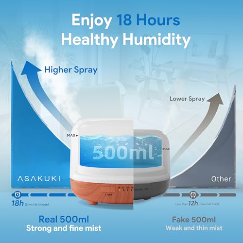 500ml Essential Oil Diffuser with Remote Control - Image 3