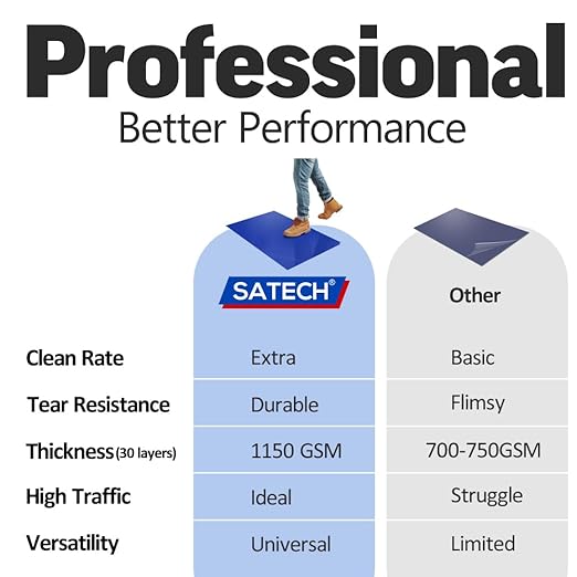 SATECH Sticky/Tacky/Adhesive Mat 24" x 36" Blue (Case of 4 Mats,30 Sheets Each) for Cleanroom Laboratory Hospital Construction Pets