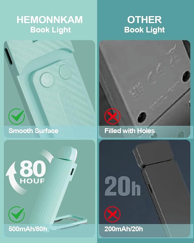 Book Reading Light, Rechargeable Clip on Booklight, Eye Caring 3 Color Temperatures & 5 Brightness Levels, Night Use for Bed, Long Lasting, Reading at Night in Bed, Light Blue