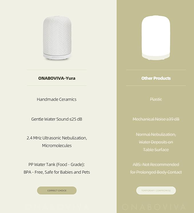 Essential Oil Diffuser - 2.4MHz Ultrasonic Ceramic Diffuser for Home, 120ml, Pulse&Continuous Mist, Bright/Dim/Breathing Lighting, Waterless Auto-Off, Aromatherapy Diffuser with USB Cable