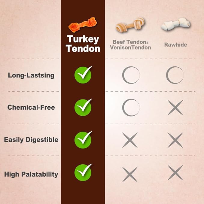 AFreschi Turkey Tendons for Dogs, USA-Sourced, Healthy Dog Treats, Rawhide-Free Puppy Chews, Long Lasting, All Natural, Hypoallergenic Dog Treats for Small Breeds, 40 Count Box Rope (S)