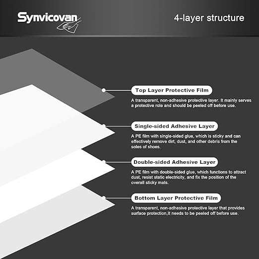 24" x 36" White Sticky Mat Tacky Pads Adhesive Floor Mat (5 Packs,150 Sheets,30 Sheets/Pack） for Cleanroom Laboratory Hospital Construction Pets Home and Gymnasium
