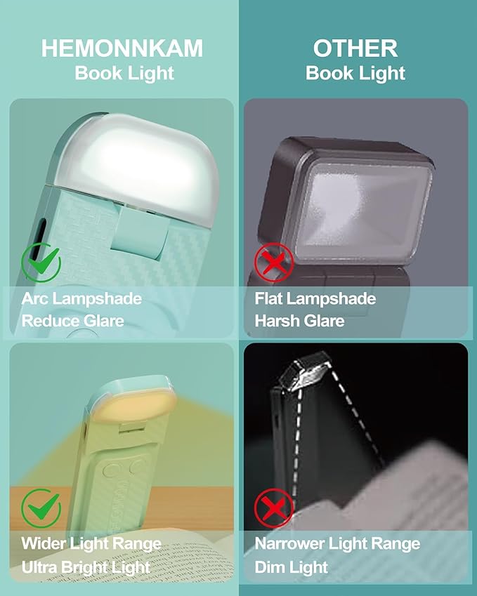 Book Reading Light, Rechargeable Clip on Booklight, Eye Caring 3 Color Temperatures & 5 Brightness Levels, Night Use for Bed, Long Lasting, Reading at Night in Bed, Light Blue