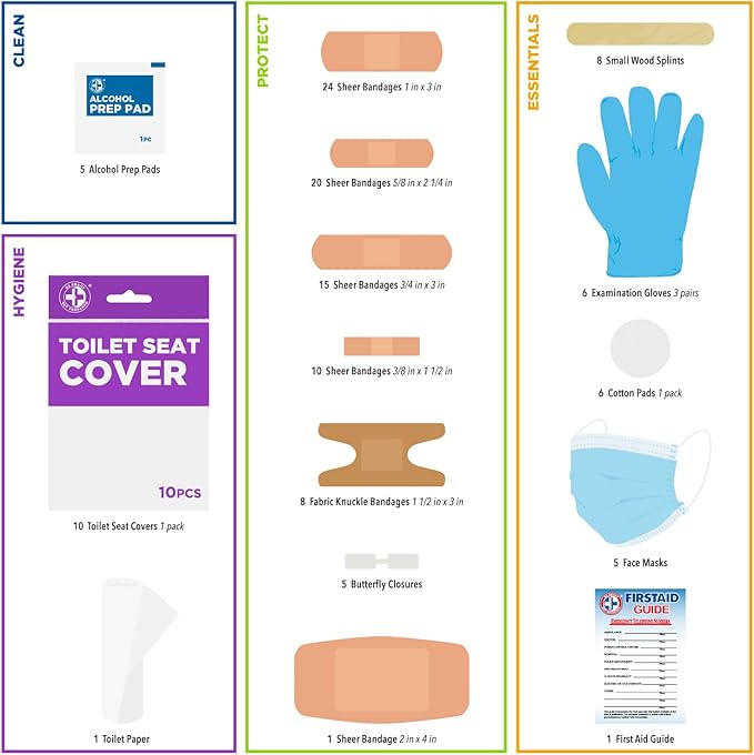 Be Smart Get Prepared 125 Pieces Travel First aid kit, Carry-on Travel Essentials– PPE, Camping, Hiking, Road Trips, On-The-Go