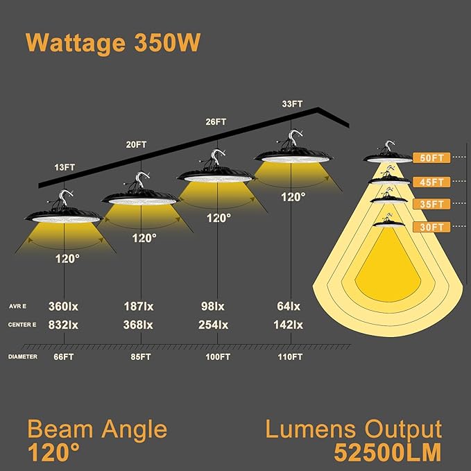 350W LED High Bay Light 5000K Daylight UFO Commercial Bay Light, AC100-277V 52500LM (1400W MH/HPS) High Bay LED Shop Lights, Plug and US Hook Included 𝟓𝐘𝐞𝐚𝐫𝐬 𝐖𝐚𝐫𝐫𝐚𝐧𝐭𝐲-6Pack