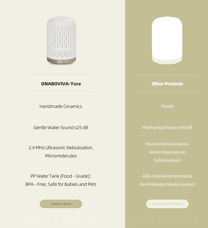 Essential Oil Diffuser - 2.4MHz Ultrasonic Ceramic Diffuser for Home, 120ml, Pulse&Continuous Mist, Bright/Dim/Breathing Lighting, Waterless Auto-Off, Aromatherapy Diffuser with USB Cable