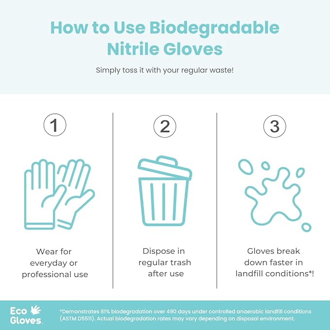 Eco Gloves Biodegradable BLACK Nitrile Disposable Gloves, 4 Mil, Powder Free, Latex Free, Food Safe, Cleaning
