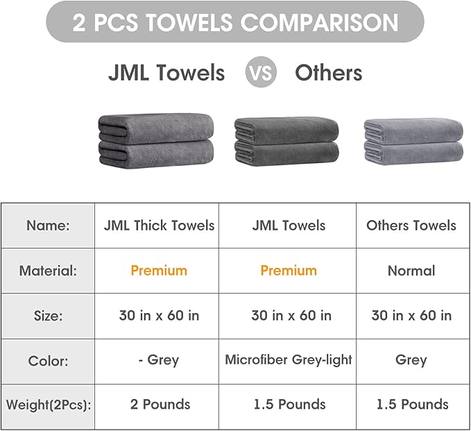 Quick Dry Microfiber Bath Towel Set of 2-30x60 Inches Large Absorbent Camping Towel for Gym, Yoga, Swimming, Beach - Fast Drying & Lightweight with Loop, 7X Water Absorption, No Fading & No Lint