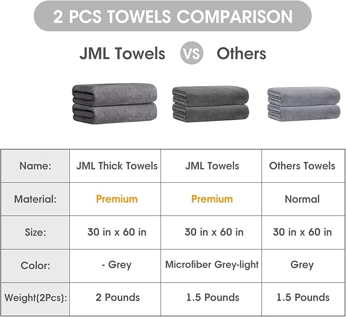Bath Towels for Adult Body, Large Microfiber Bath Towels Set 4 Pack (30" x 60"), Lightweight & Soft Absorbent for Bathroom Spa Gym Yoga Salon Sauna, Grey