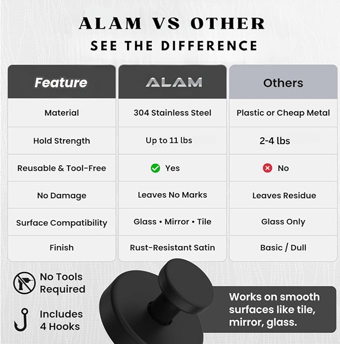 ALAM Suction Cup Hooks 4 Pack – No Drill Heavy Duty Bathroom Towel Hooks, Removable reuseble Stainless Steel Shower Hooks for Kitchen, Glass, Door, Bathrobe & Coat