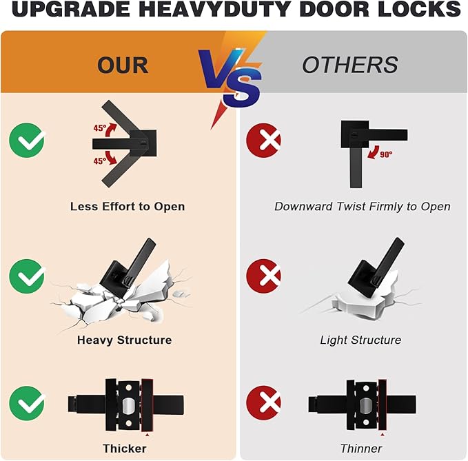 Probrico 15 Pack| Matte Black Door Handles Privacy Door Levers, Heavy Duty Reversible Bed and Bath Door Locks Interior Keyless Locksets