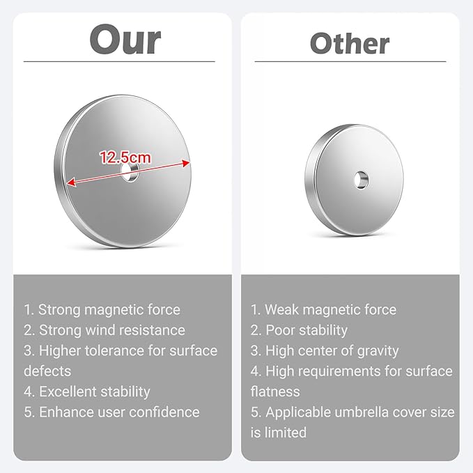 Magnetic Umbrella, Magnetic Umbrella HVAC for Outdoor Jobs, Car, HVAC