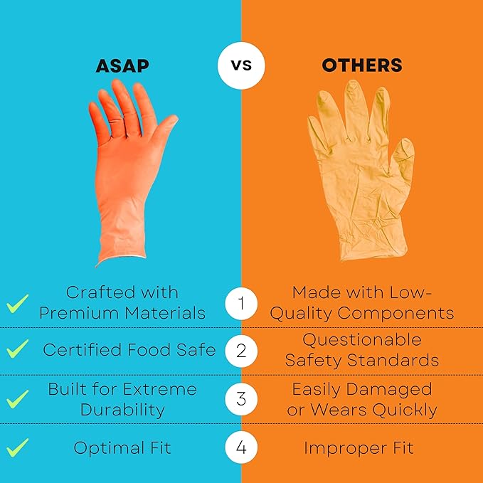 ASAP T-grip Orange Nitrile Gloves Disposable Latex Free 8 Mil, Raised Textured Grip Powder Free, Mechanic & Safety