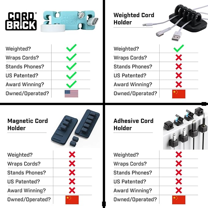 CordBrick Stocking Stuffers for Adults Cord Management Weighted Cord Holder Cable Wrap Phone Stand - Multiuse Gadget Organizer for Nightstand, Desk. Gift for Men, Durable Silicone. 1pk Black