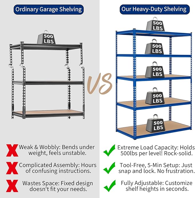 GarveeHome 5 Tier Garage Storage Shelves, 2500LBS Capacity Metal Shelving Unit for Garage, Industrial, Warehouse, Kitchen, Closet, 48" W x 18" D x 71" H, Blue