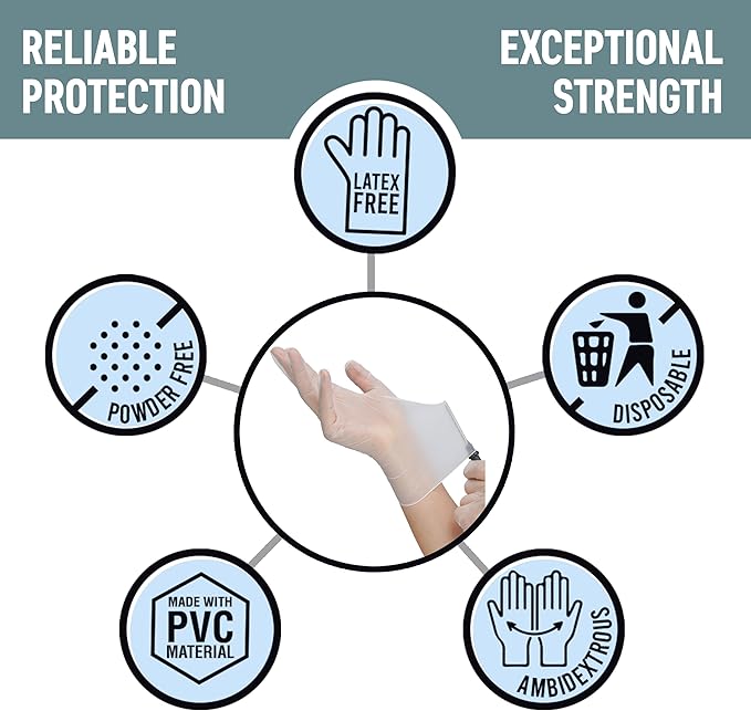 Vinyl Exam Gloves - Disposable & Powder Free Gloves for Hand Protection, Food Safe, Medical Use