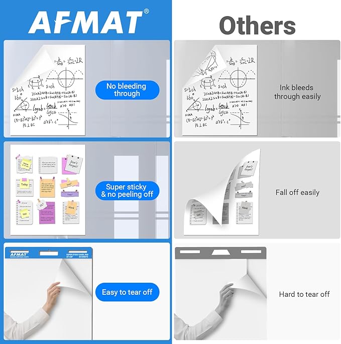 AFMAT Sticky Easel Pads, 25 in x 30 in Flip Chart Paper for Teachers, Super Sticky & Bleed-Resistant, Self-Stick Anchor Chart Paper for Office/Classroom/Whiteboard/Wall/Windows, 30 Sheets/Pad, 3 Pads