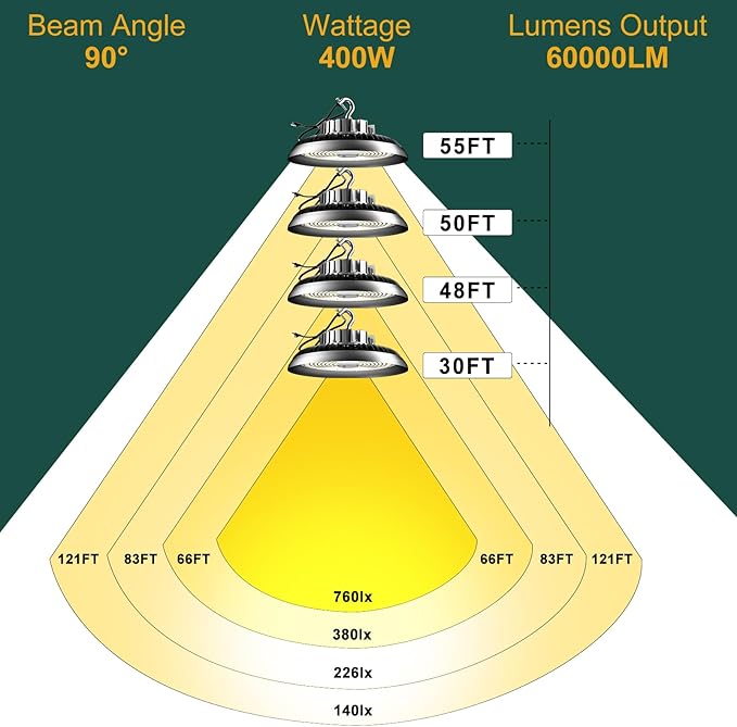 LED High Bay Light 420W 60000lm 5000K High Bay LED Shop Lights with US Plug, AC100-277V UFO Commercial Bay Lighting for 30-55FT Height -2Pack