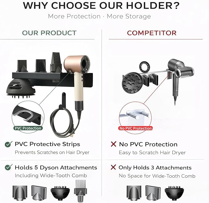 Hair Dryer Holder Wall Mount for Dyson, Blow Dryer Holder Compatible with Dyson Accessories, Stainless Steel Hair Dryer Stand Holds Up to 5 Attachments, Bathroom, Black