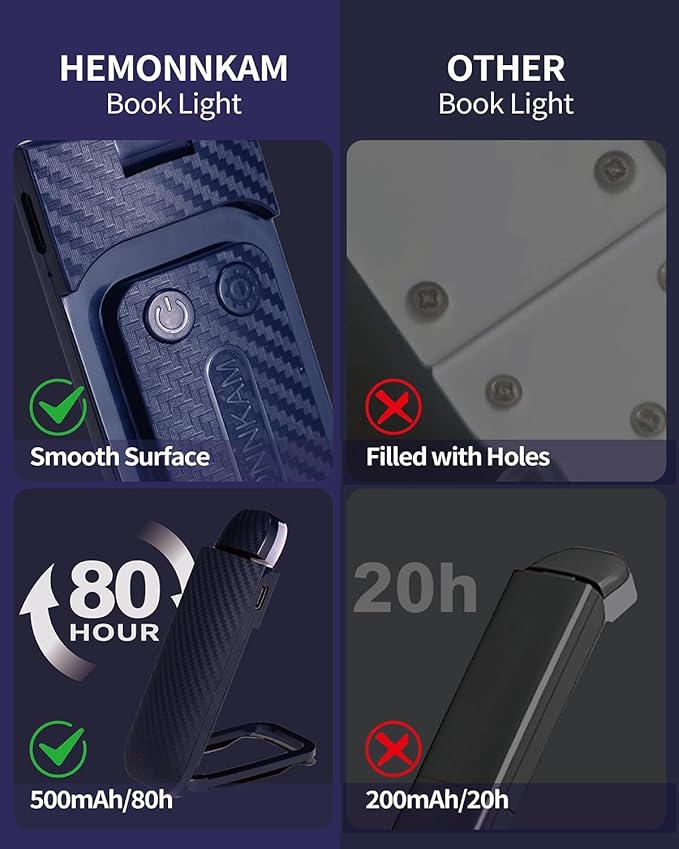 Book Reading Light, Rechargeable Clip on Booklight, Eye Caring 3 Color Temperatures & 5 Brightness Levels, Night Use for Bed, Long Lasting, Reading at Night in Bed, Deep Blue