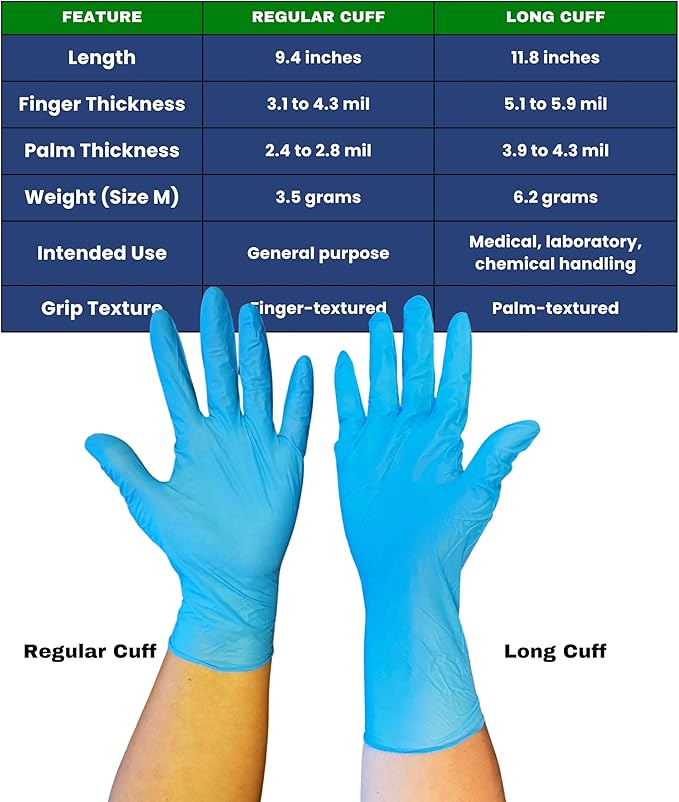 Nitrile Disposable Latex free, Powder Free, Food Grade, Guantes,Lab, Cleaning, Auto mechanic - 3-6 MIL (Box/Case)