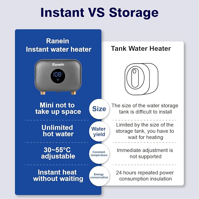 Gen II Ranein Electric Tankless Water Heater, 4.5 kW, 110v, On Demand Instant Endless Water Heater with LED Display, Point of Use, Compact Under-sink Design for Bathroom and Kithcen