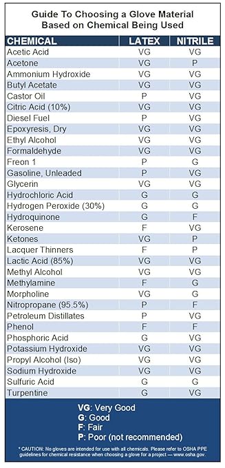 Venom Steel - VEN6144N Nitrile Gloves,Rip Resistant Disposable Latex Free Black Gloves,2 Layer-Gloves,6 mil Thick,X-Large,(Pack of 1000)