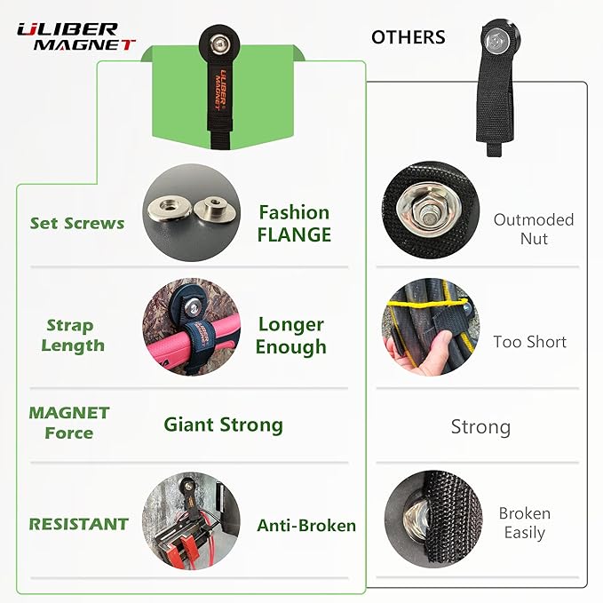 ULIBERMAGNET Strong Magnetic Storage Straps,Heavy Duty Magnetic Garage Storage Tool Organizer,Extension Cord, Cable, Rope,Tools for Garage,Pick-up,RV and Workshop(2 Pack/1.69INCH)