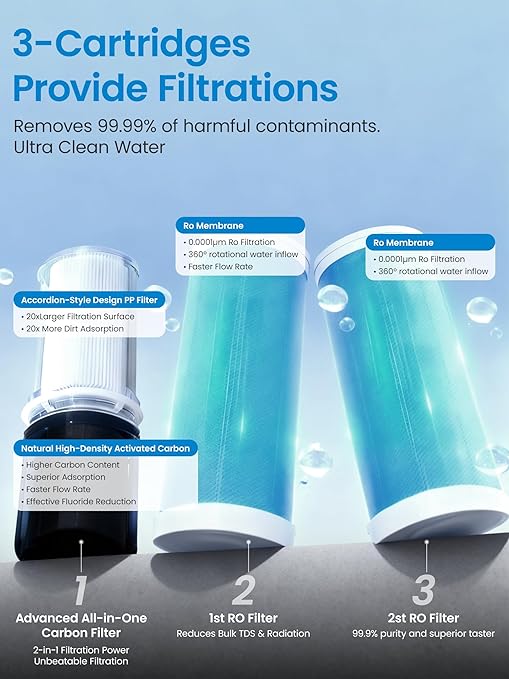 Under Sink Reverse Osmosis System,TDS PFOS&PFOA Reduce, 800GPD Under Counter Ro System,3:1 Pure to Drain,11 Stage Tankless Reverse Osmosis Water Filter,Smart LED Faucet