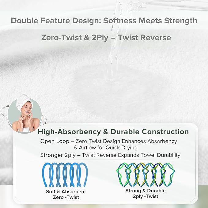 Comfort Spaces Towel Set for Bathroom 6 Piece Luxury Bath Towel Set 2 Hand Towel for Bathroom 2 Washcloth 2 Large Bath White Towel Sets 100% Cotton Quick Dry Towel Zero Twist Soft Lightweight Hotel