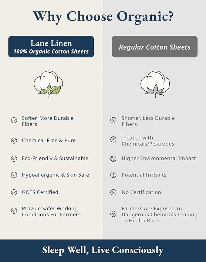 LANE LINEN , Eco Friendly 100% Organic Cotton Sheets Queen Size Bed Set, Soft & Comfy Fully Elasticized Percale Sheets, Fade Resistant Low Pill 15" Deep Pocket Queen Sheet Set – Vanilla