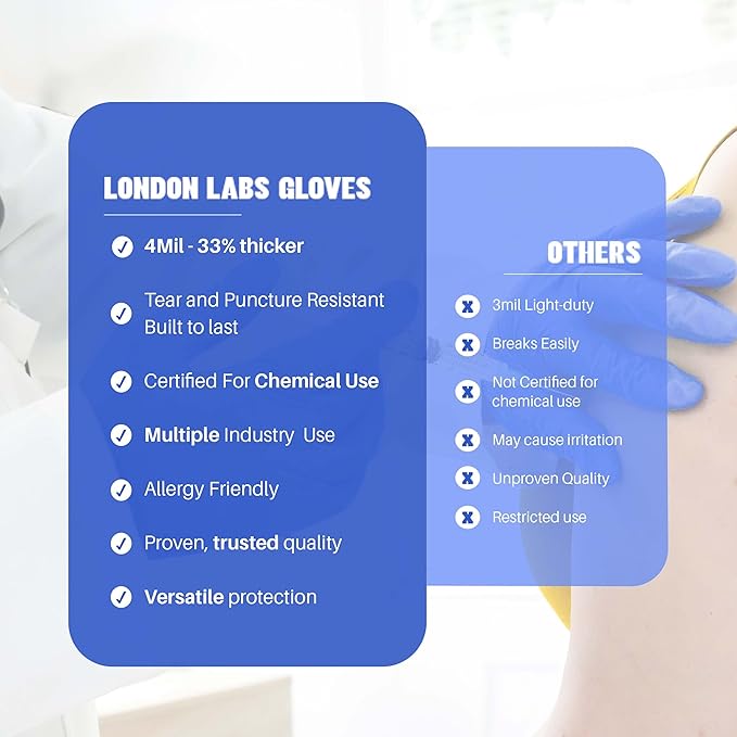 Synsafe 4 Mil - Purple Nitrile Exam Gloves –Disposable Latex Free & Powder Free – Extra Strong, Rubber Gloves