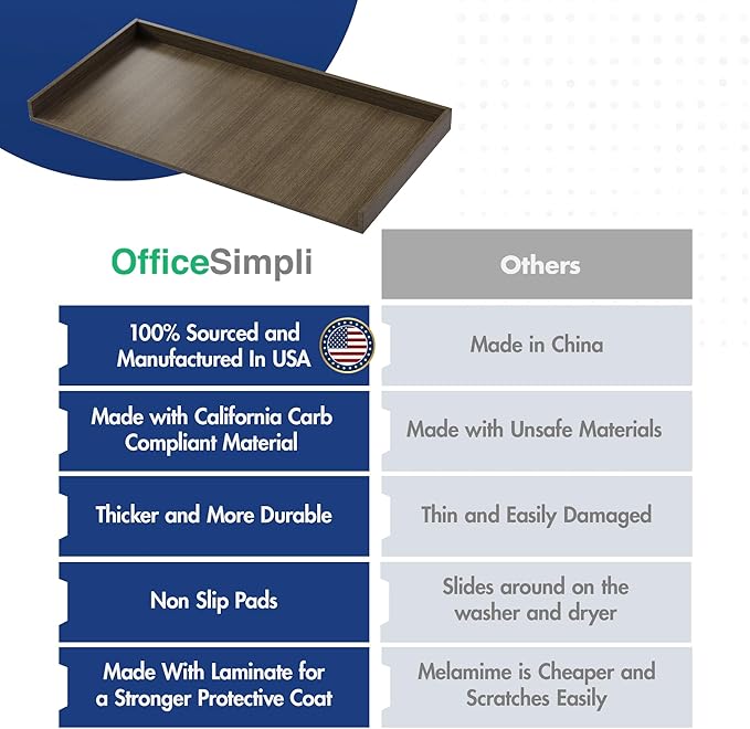 OfficeSimpli Washer Dryer Countertop, Made in USA, Non-Slip Pads, Easy Clean, Laundry Room Essentials and Decor, Washer Dryer Wood Top for Organization (Tenino Grey, Standard (27.5" x 54"))