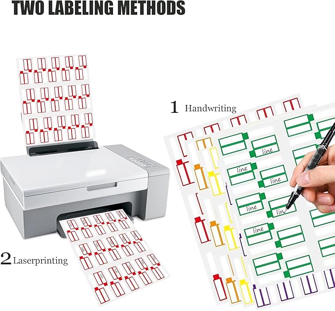 300 Pack Color-Coding Cable Labels Tags Kit with 3 Markers - Water-Resistant Wire Labels for Electronics, Home Theater & PC Setup | Tear Resistant & Heat Resistant Organizer Stickers (-22°F to 248°F)
