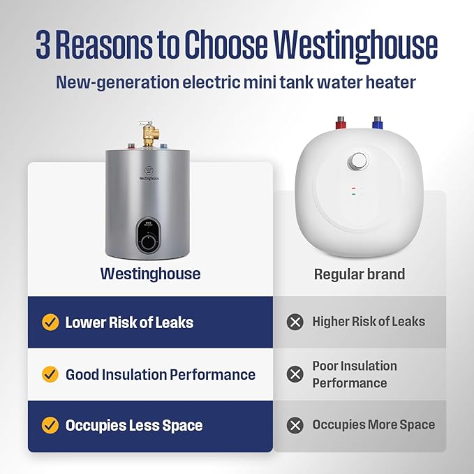 Westinghouse Electric Mini Tank Water Heater - 1.5 Gallon Compact Storage Small Hot Water Heater Electric - 120V Point of Use On Demand Under Sink for Home Kitchen Bathroom, CSA Listed
