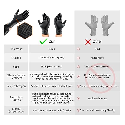 10mil Nitrile-Gloves Disposable-Black Chemical-Resistant Rubber - Mechanic Gloves Heavy Duty, Latex Free, Diamond Grip (200, X-Large)