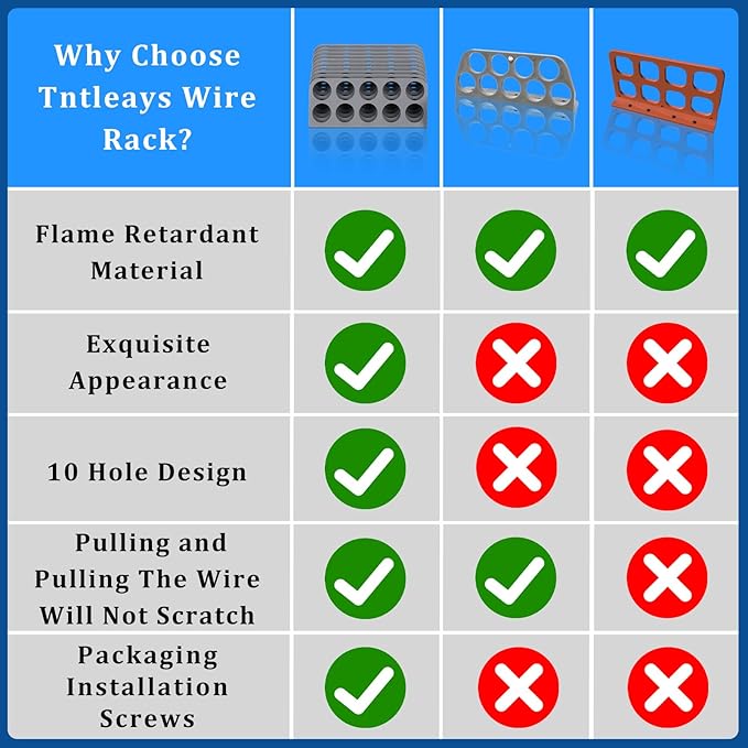 20Pack Cable Chase-Wire Bracket,Cable Support Wire Bracket Holder for NMB Electrical Cord Organized Management,Electrical Wire Dispenser with Screws,Labor Time Saving,1" with 10-Hole Design