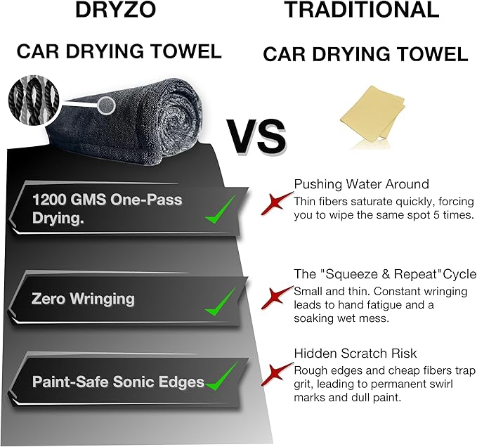 Car Drying Towel Microfiber - 24"x36" Jumbo Size, 1200 GSM Ultra-Thick, Scratch-Free & Super Absorbent, Zero-Lint Cloth for Car, Truck & SUV Pro Detailing - Dries Entire Vehicle in One Pass