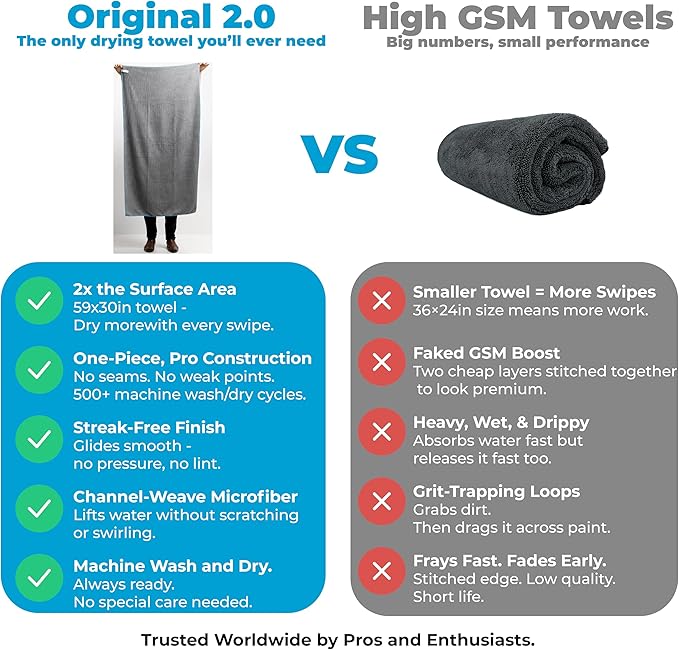 Rapid Dry Towels Original 2.0 Microfiber Car Drying Towel — 150 x 75cm — Extra Large Channel Weave Drying Cloth — Ultra Absorbent, Scratch-Free, Auto Detailing Towel for Cars SUVs Trucks & Boats