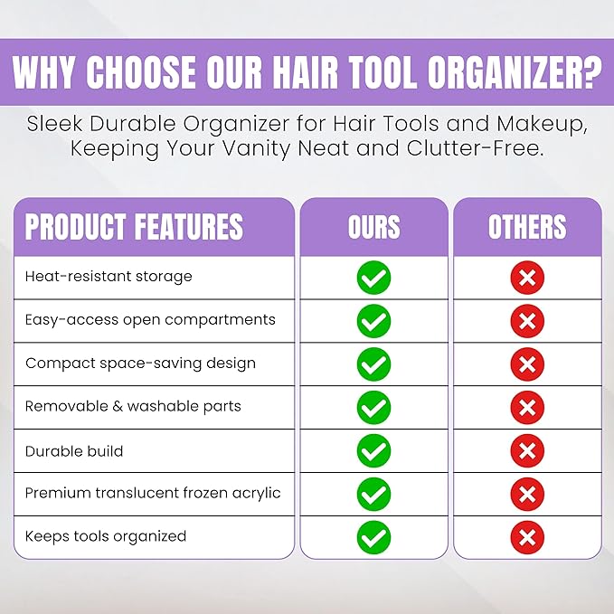 NovaHeavensNest Premium Vanity Hair Tool Organizer Translucent Frozen Acrylic | Large Bathroom Organizer Countertop & Drawer Storage for Hair Tools | Slip-Resistant Hairdryer & Curling Iron Holder